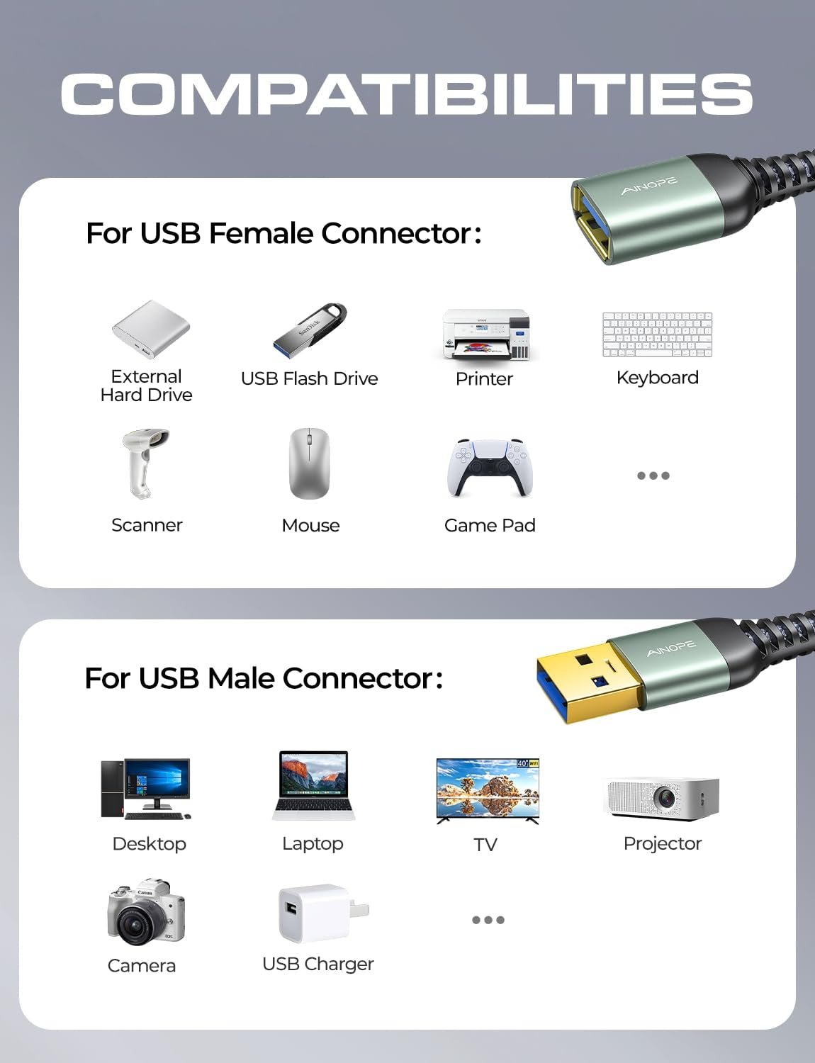 High-Speed USB 3.0 Extension Cables - 2 Pack, 6.6Ft Each, Durable Braided Design, Fast Data Transfer for Keyboard, Mouse, and Flash Drives - Grey